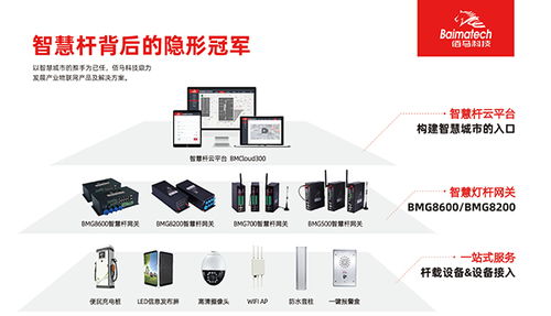 智慧路燈桿的建設(shè)與運(yùn)營模式 網(wǎng)絡(luò)技術(shù)服務(wù)的融合與應(yīng)用